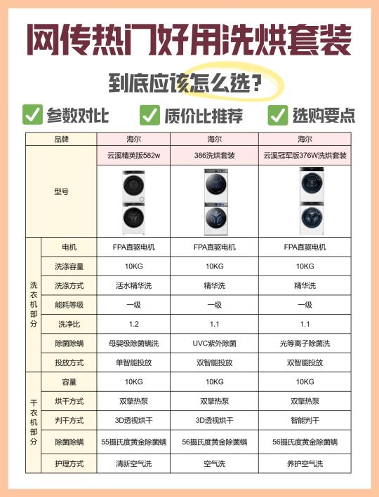 热门海尔洗烘套装，到底应该怎么选？