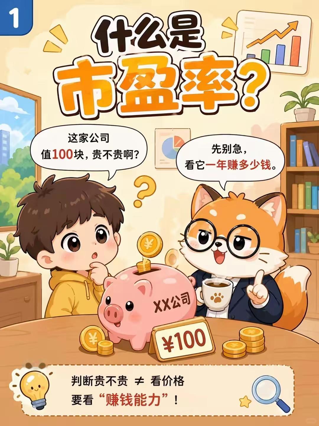 图解｜市盈率[赞]