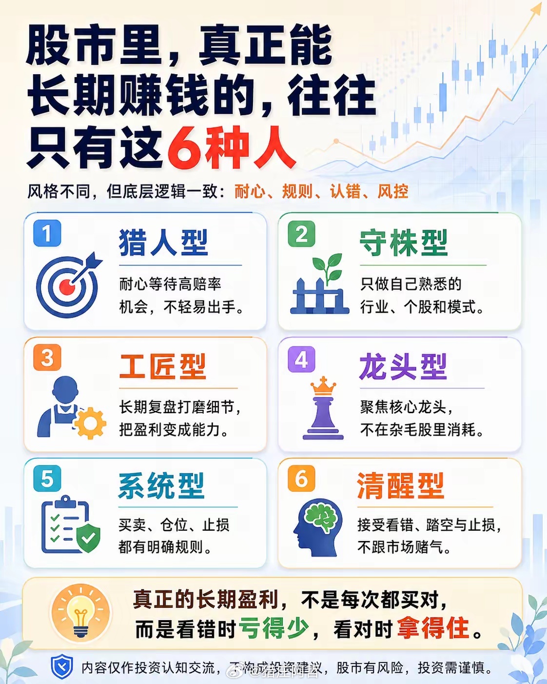 股市里，真正能够长期赚钱的人，往往不是最聪明的，而是这6种人。1. 猎人型大多数