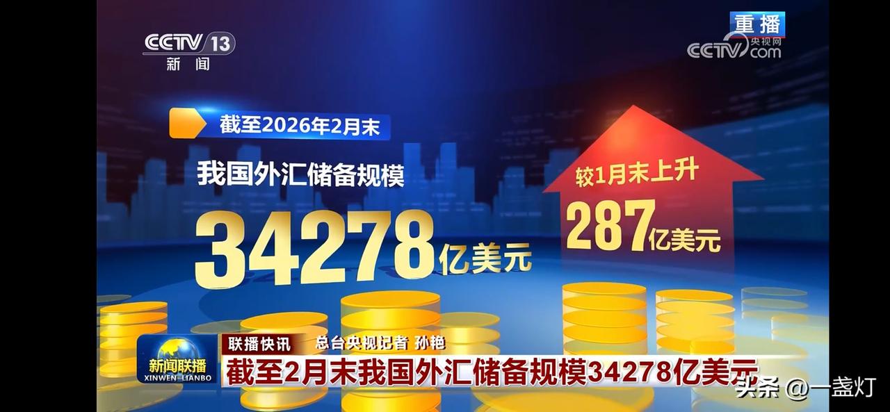 截止2月末，我国外汇储备34278亿美元，较上月增287亿美元，升幅为0.85%