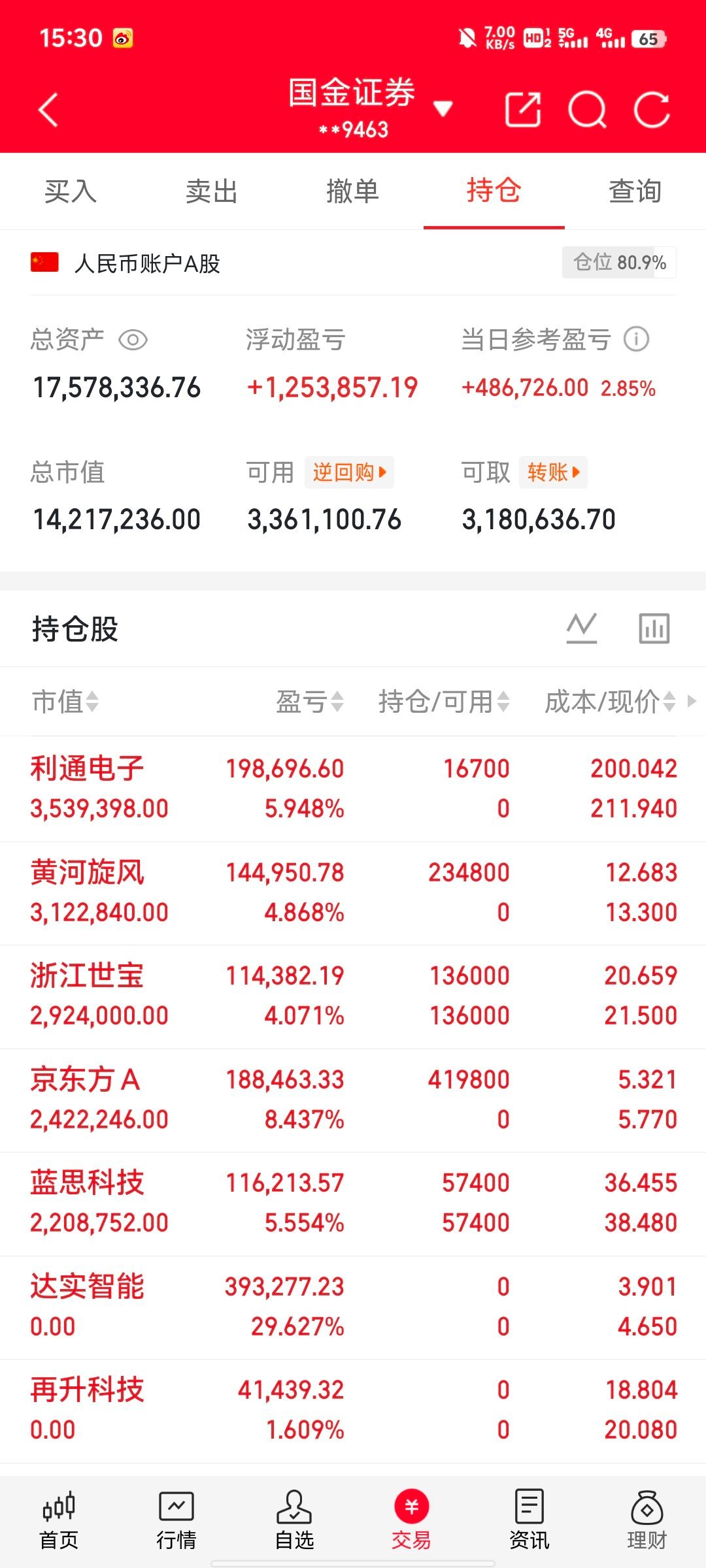 酥姐A股收评｜2026.5.26 分裂行情，高切低加速今天A股走得非常撕裂：指数