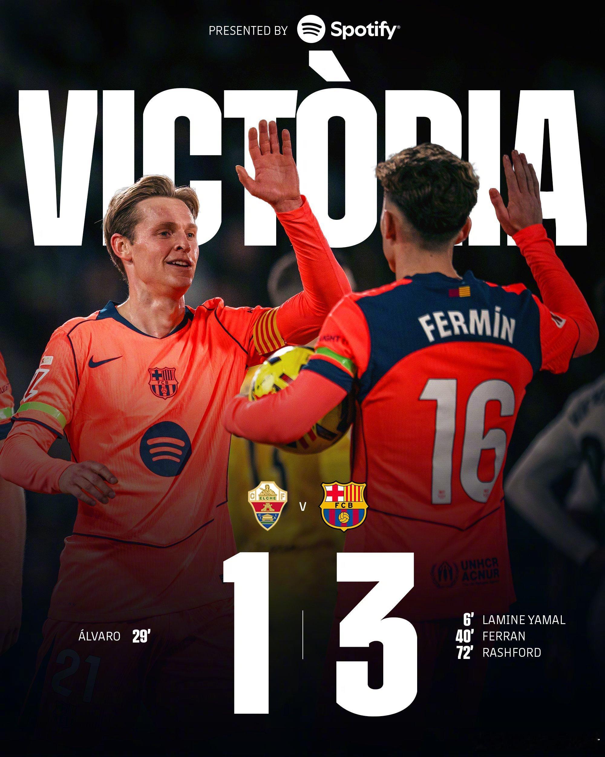 西甲联赛全场比赛结束，埃尔切 1-3 巴塞罗那进球：罗德里格斯29’（赫尔曼）；