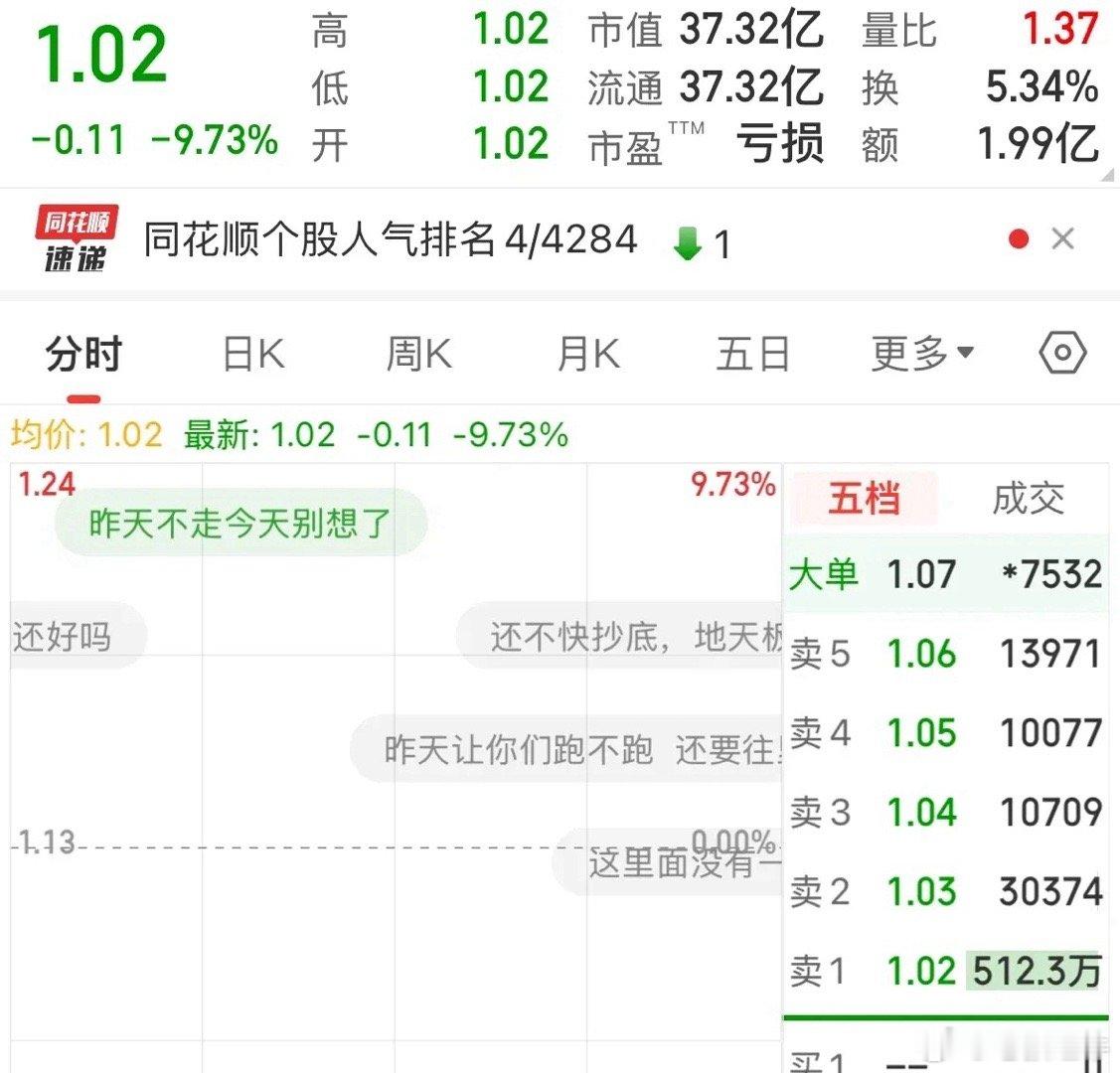 东方集团一字跌停，昨天12亿元抄底资金全部被埋散户远离财务造假股：惊不惊喜，意不