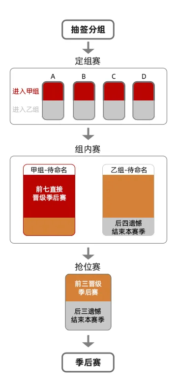#英雄联盟# u1s1，你觉得新赛制怎么样？我先来：不开玩笑，bo3的全局bp都