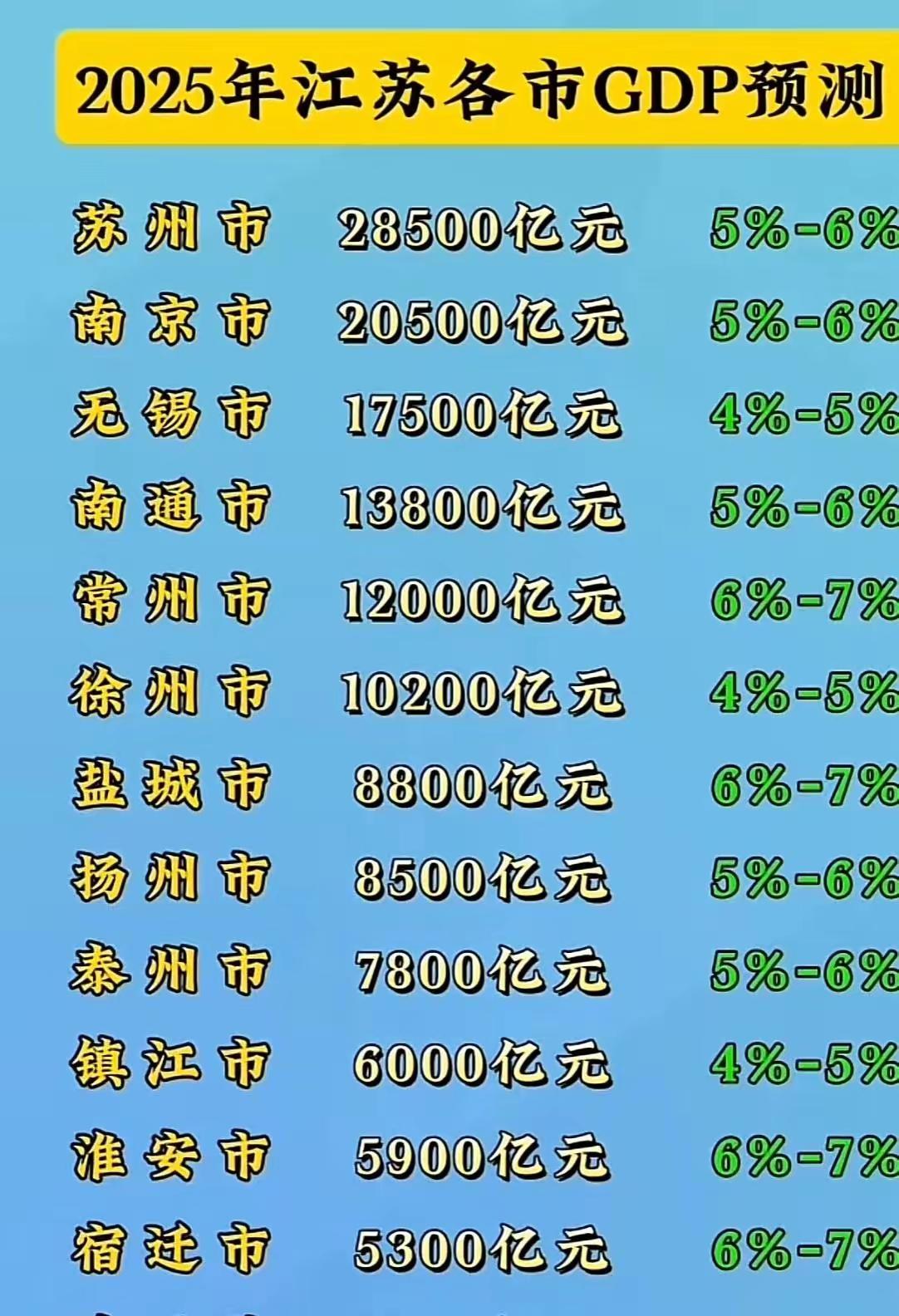 财经 城市 今日元旦，说点开心事。老徐迈入万亿俱乐部已是十拿九稳。别的省份若想诞