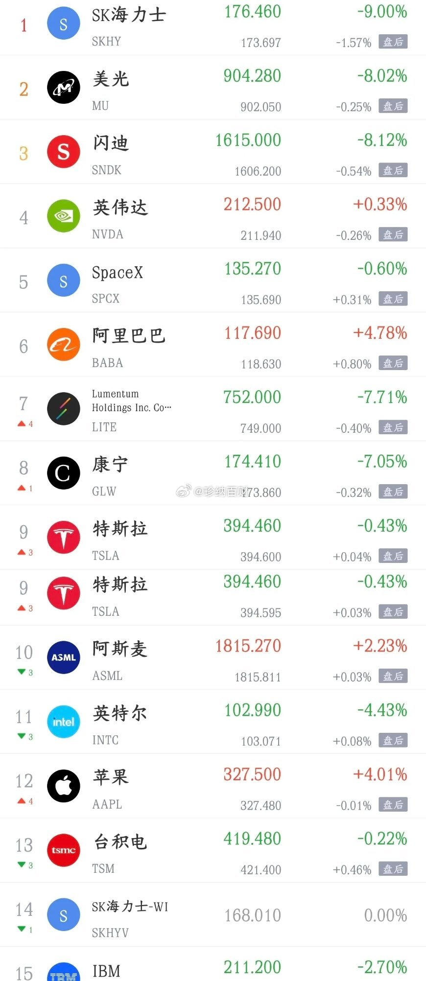 周四影响A股的消息面汇总，利空有点多利好消息1.阿斯麦据悉计划提高芯片制造设备价