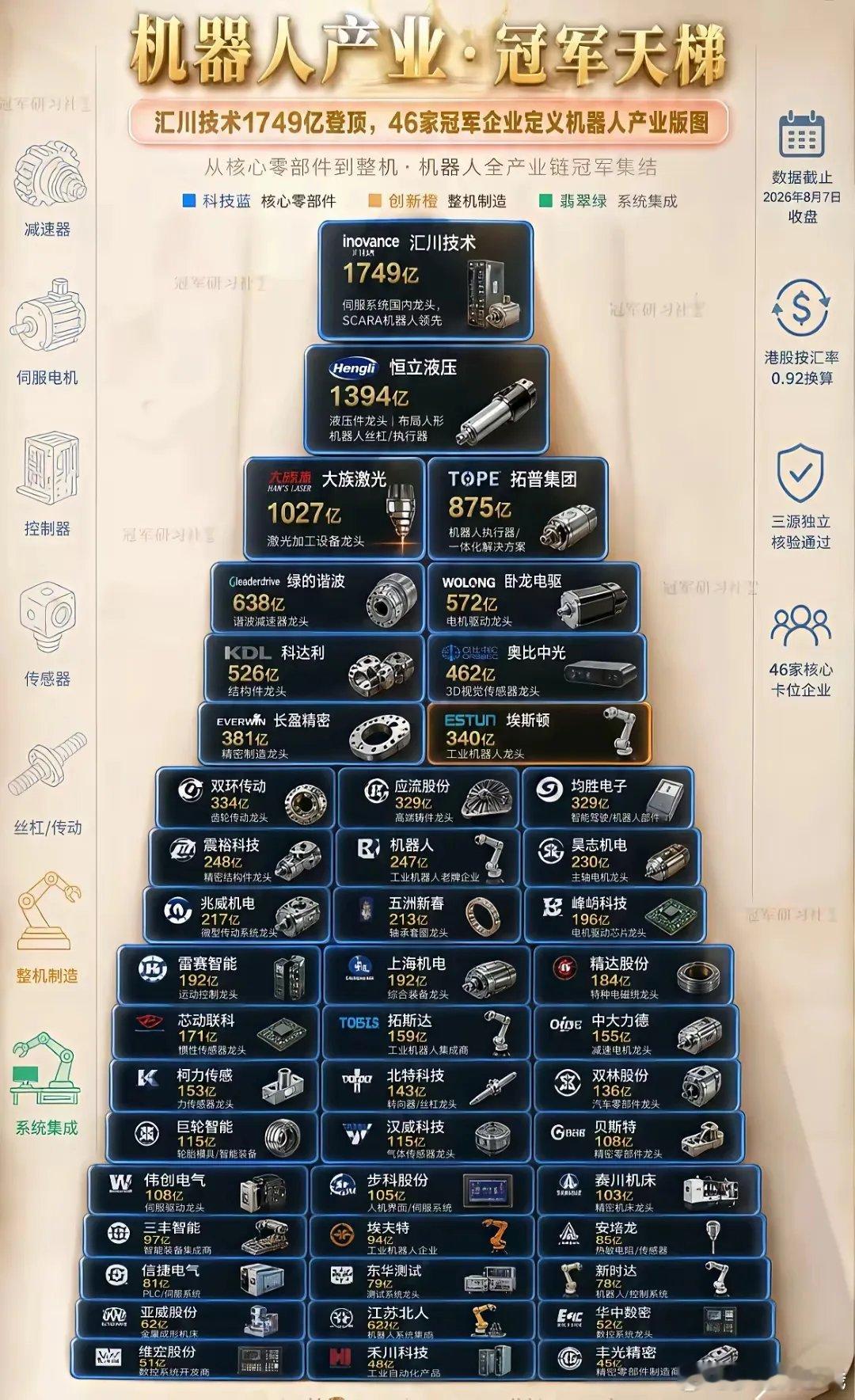 机器人 + 算力金属 最全梳理核心逻辑：8.19世界机器人大会催化！人形机器人精