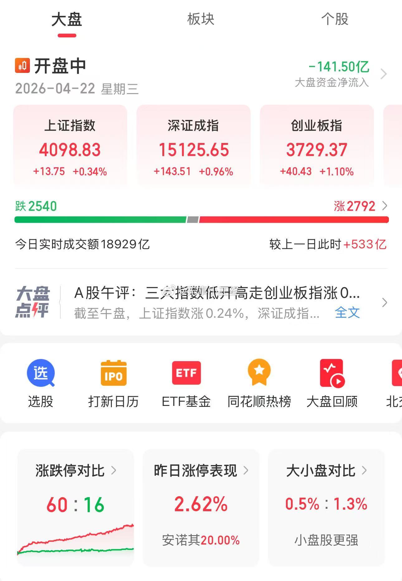 市场太强了，指数又到4100了，AI能涨停都涨停了，捡钱行情…看别人发财 