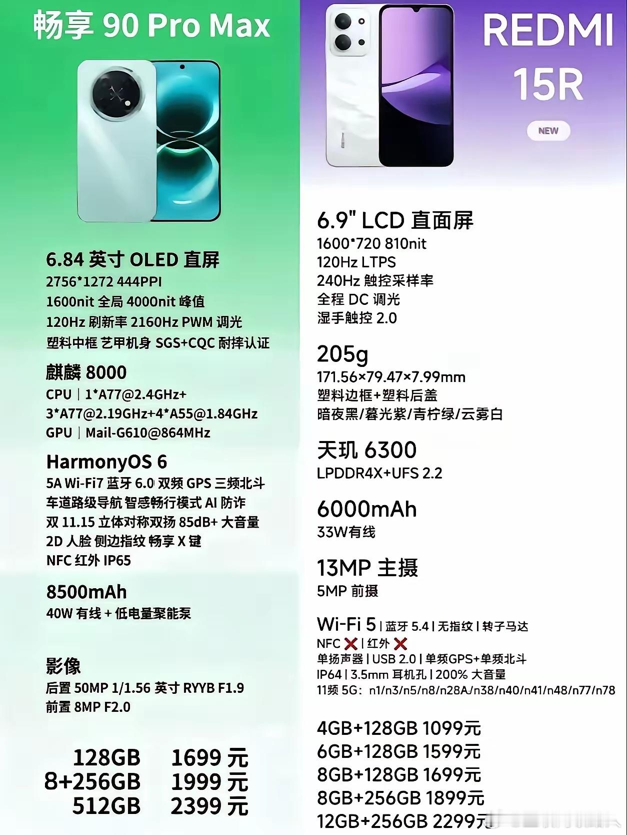 华为畅享90 pro max因成为爆款，外贸公司、快递公司纷纷批量采购作为员工工