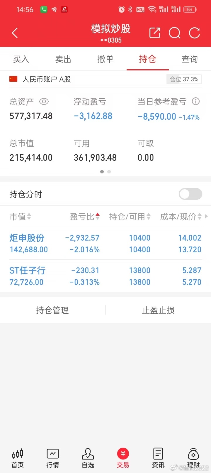今日模拟盘记录：无操作。当前持股：炬申股份，st任子行（少量）。本博只是模拟盘日