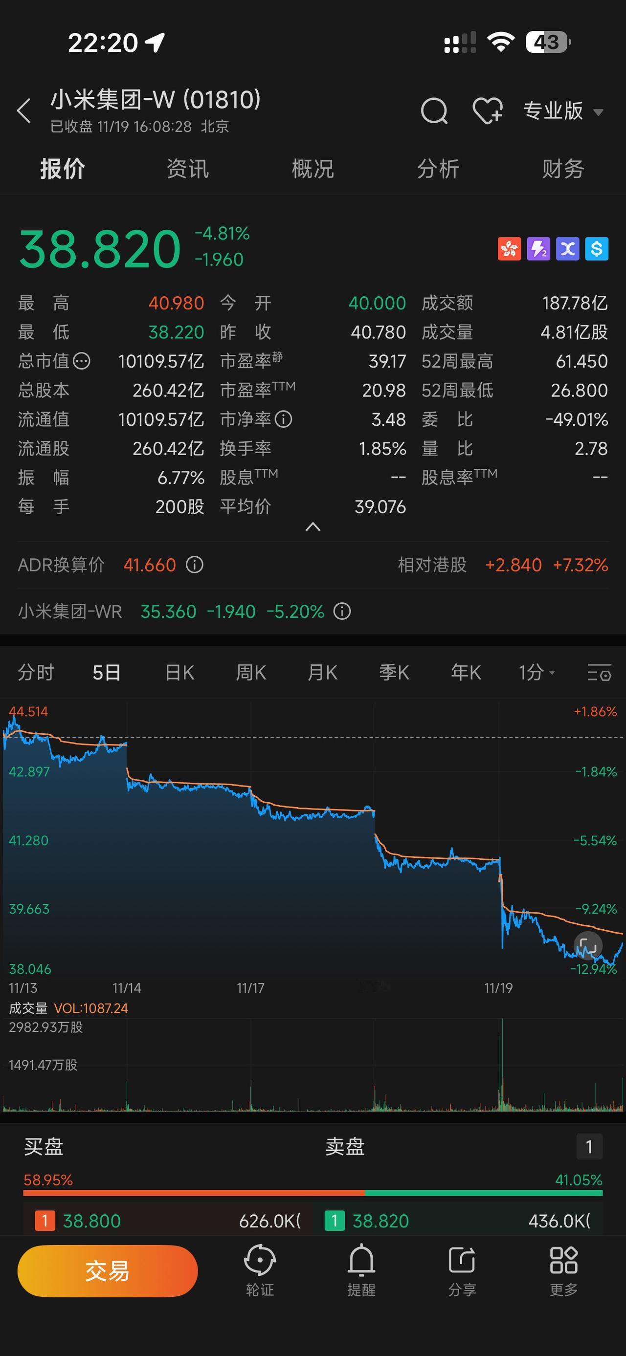 小米啥时抄底？？抖音 在抖音 市场