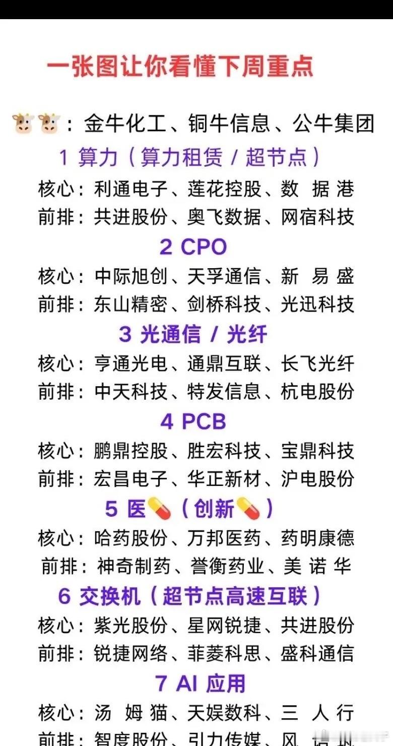 下周市场重点方向梳理结合行业动态，整理出下周值得重点观察的几大赛道，涵盖算力、光