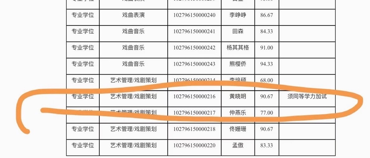 黄晓明二战考博上海戏剧学院2026年博士复试名单里又出现了黄晓明，去年被刷之后今