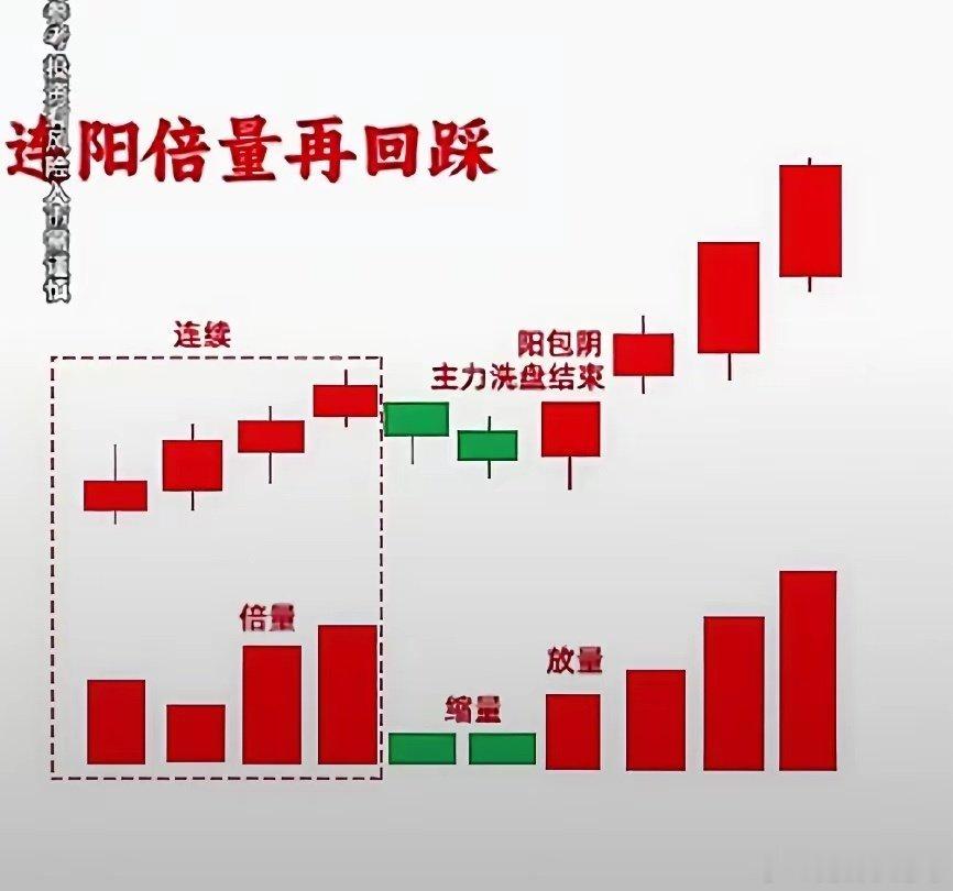 1、开盘低开10分钟不翻红注意风险2、高开2个点10分钟不涨停控制仓位3、高开5