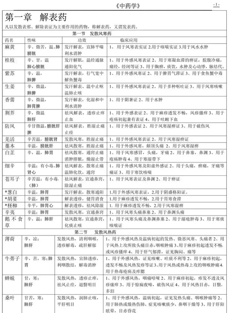 你是否对中药的神秘功效感到好奇？今天，就让我们一起走进中医宝典，探索中药的奥秘，