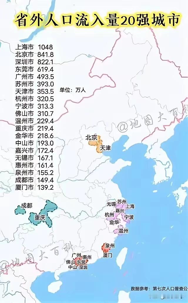 第七次全国人口普查权威数据不敢引用，反而把野鸡数据搬上台面大肆渲染，目的何在？居