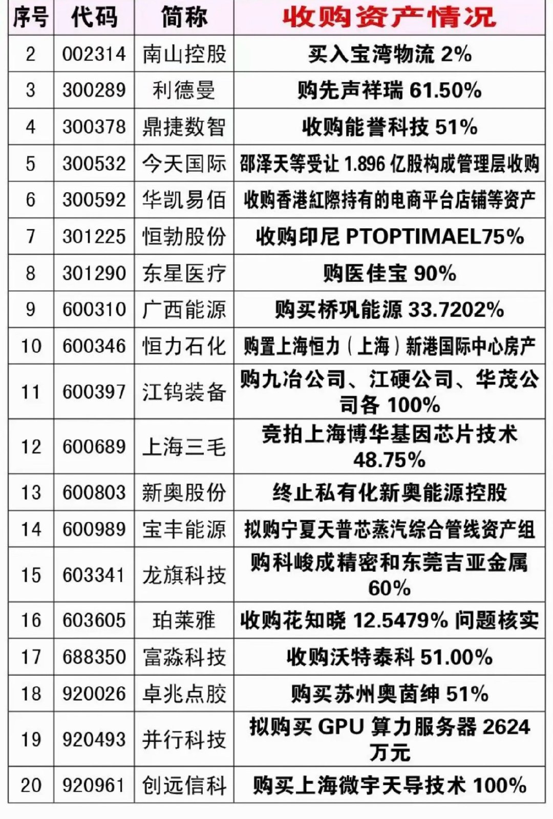 6.13周六  资产重组、股权转让、实控人变更公告！甘肃能化、宗申动力、欧菲光收