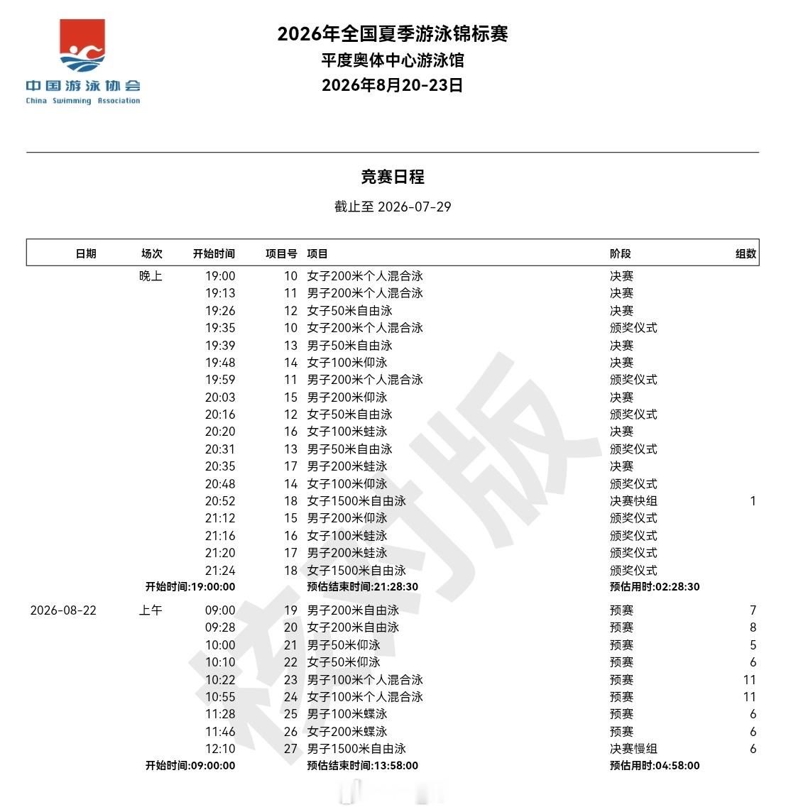 全国夏季游泳锦标赛 竞赛日程，25米短池 