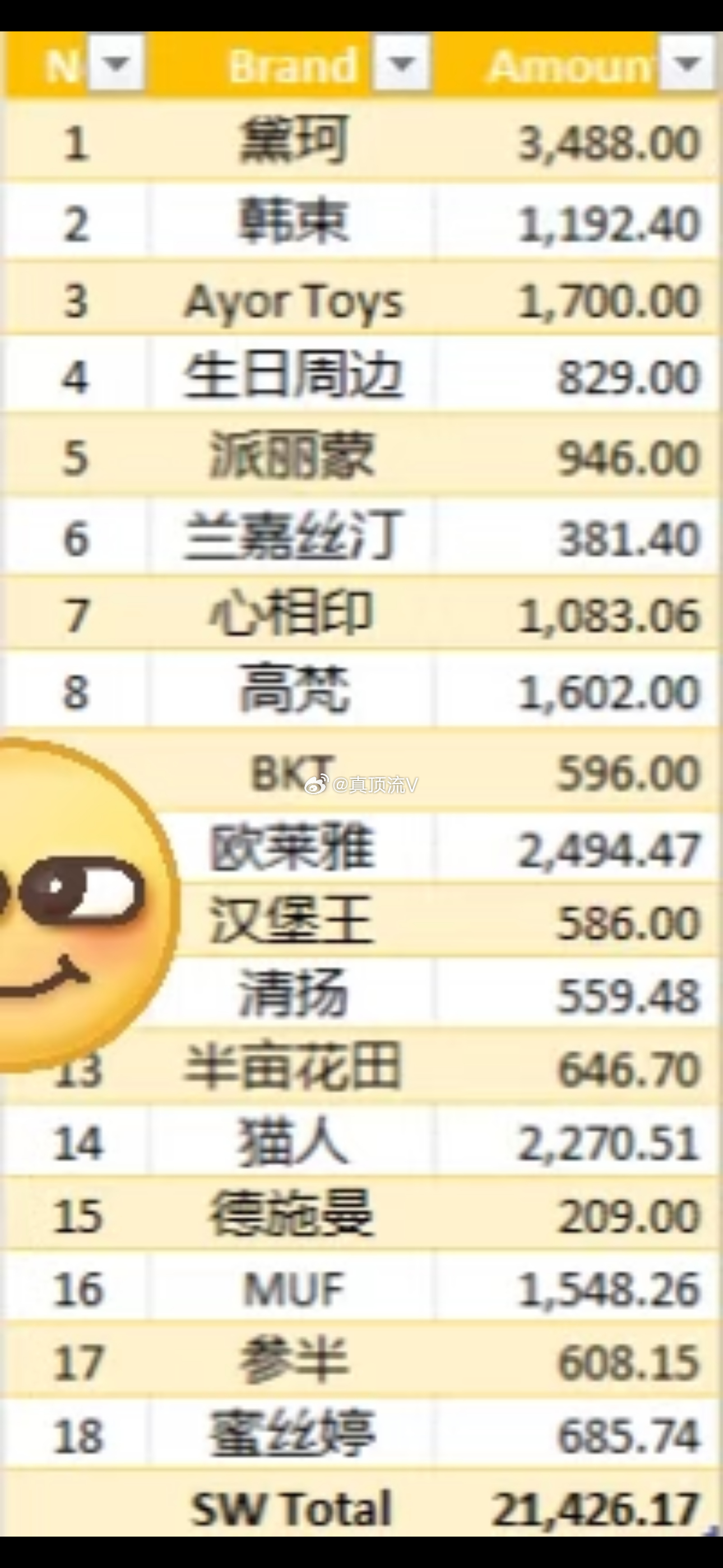 柠檬水分享的sw和杂志，这真的是真爱啊，太强了！田栩宁 杯具熊