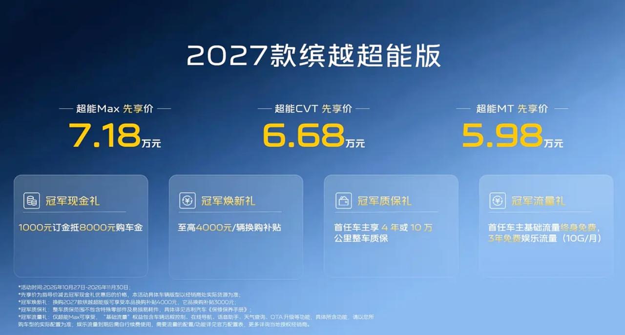 2027款吉利缤越超能版上市，限时先享价5.98万起！
10月27日，2027款