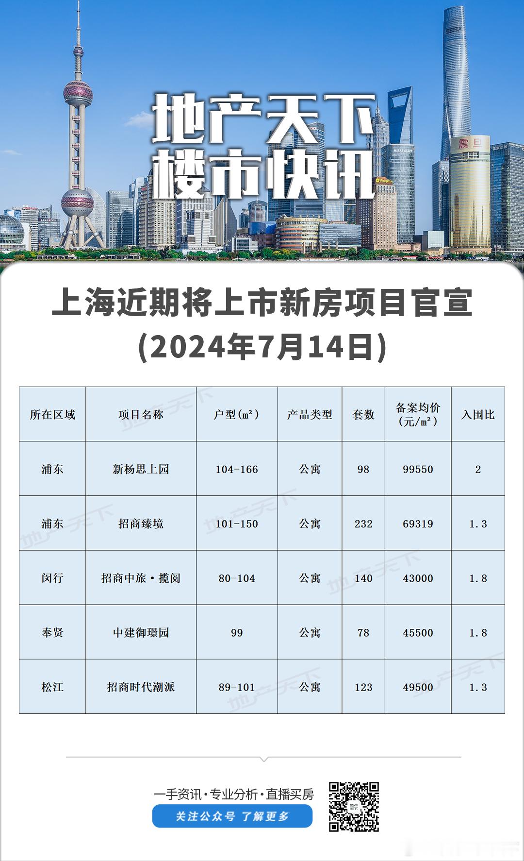 新公布了一批上市项目 ​​​