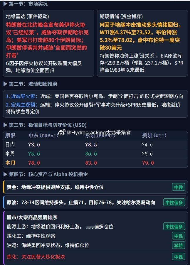 大地说原油中东局势 每日油价。 