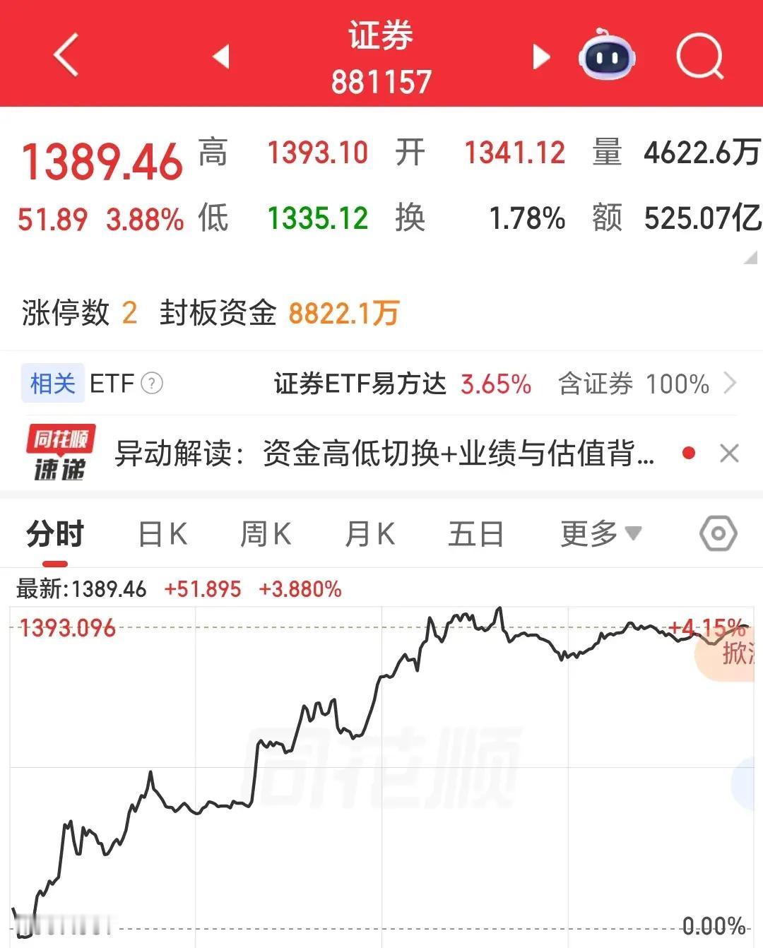 最近后台总有人问，A股这磨人的行情啥时候是头？其实不用急，现在就像开席前的备菜阶
