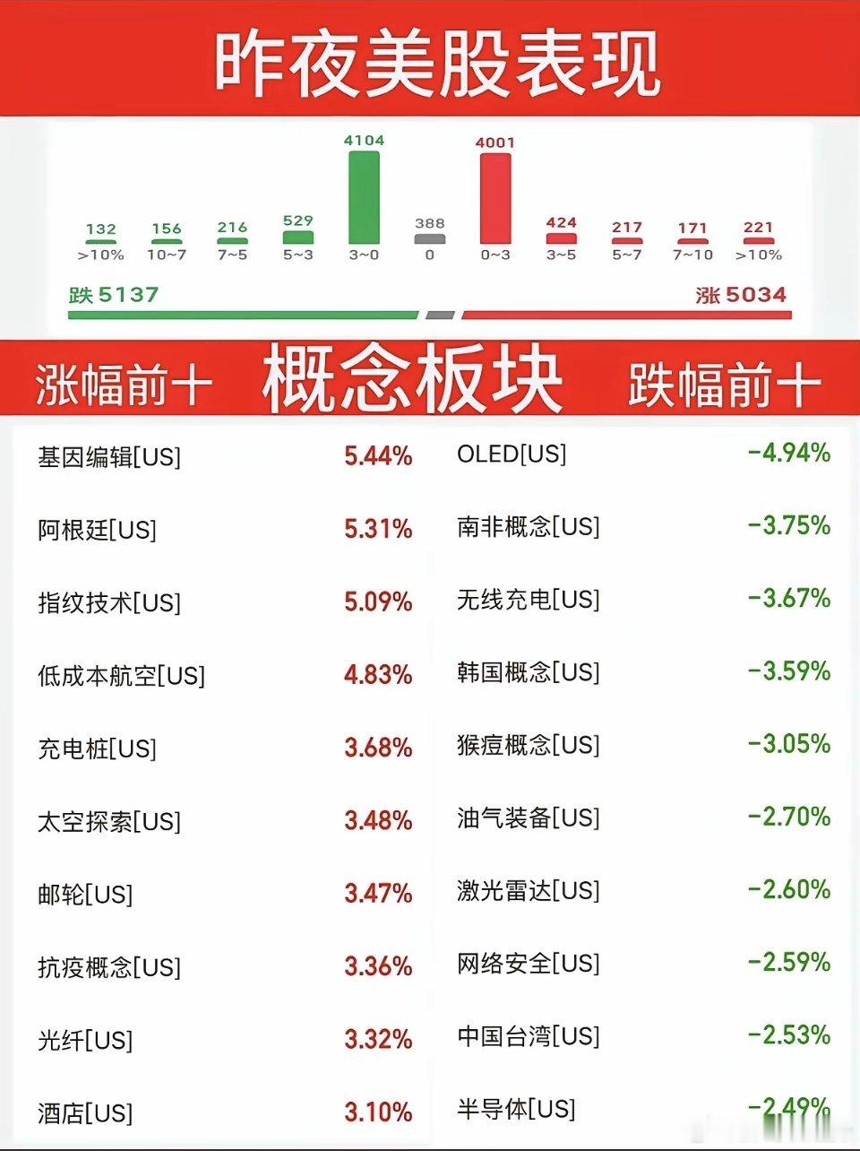 5.28周四  昨夜美股指数+题材股 表现！三大指数全线收涨，原油大跌-4%涨幅