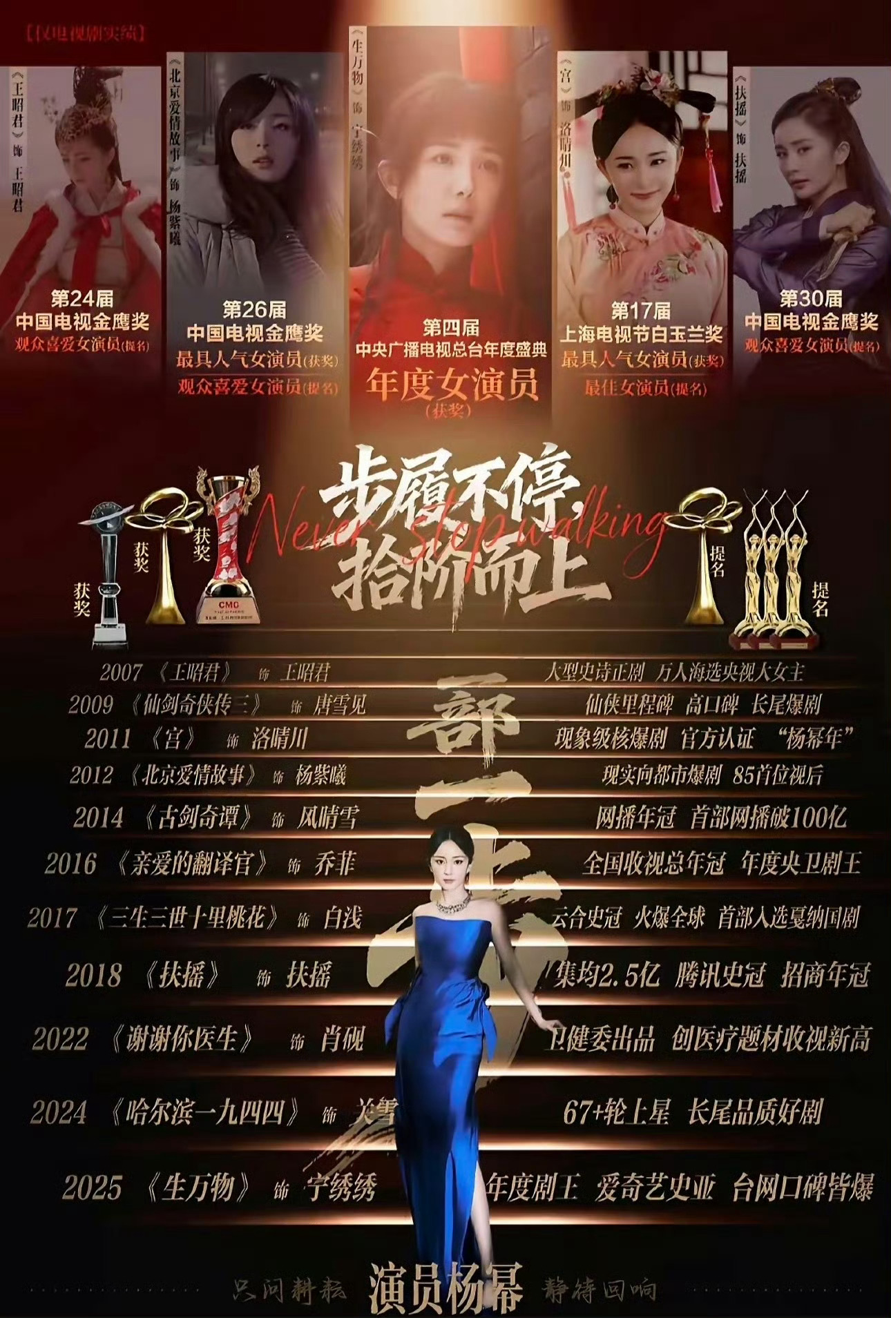 杨幂生万物最大奖微博QUEEN 生万物口碑如此之好，居然只帮杨幂拿下了微博Que