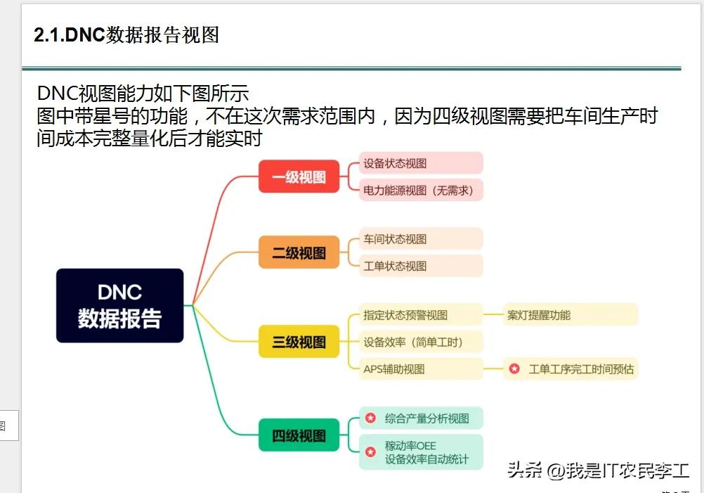 很多人说工业互联网用途不大，其实软硬结合的工业互联网才是未来的方向！
上了ERP