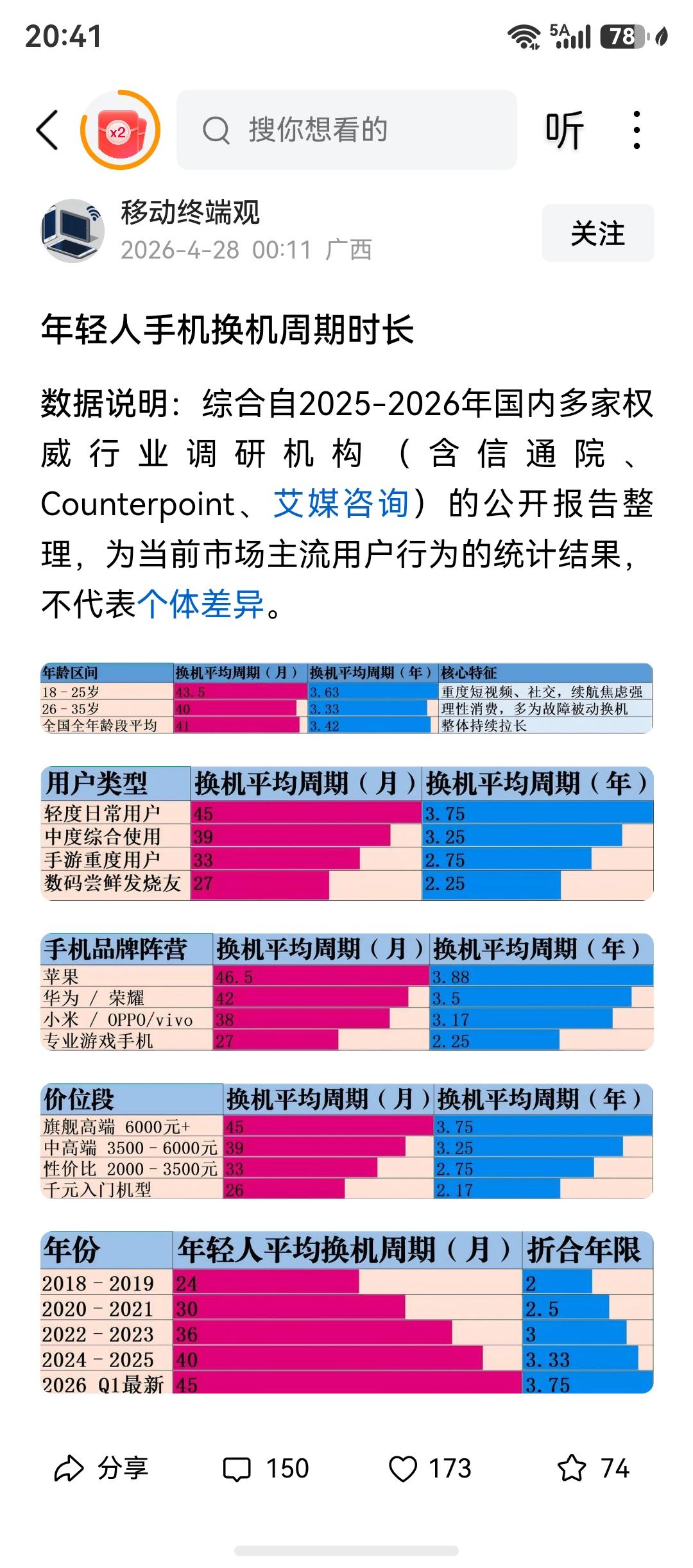 刚在头条看到一则人们换手机周期的统计表，不知道准确与否，看过之后感觉现在换手机的