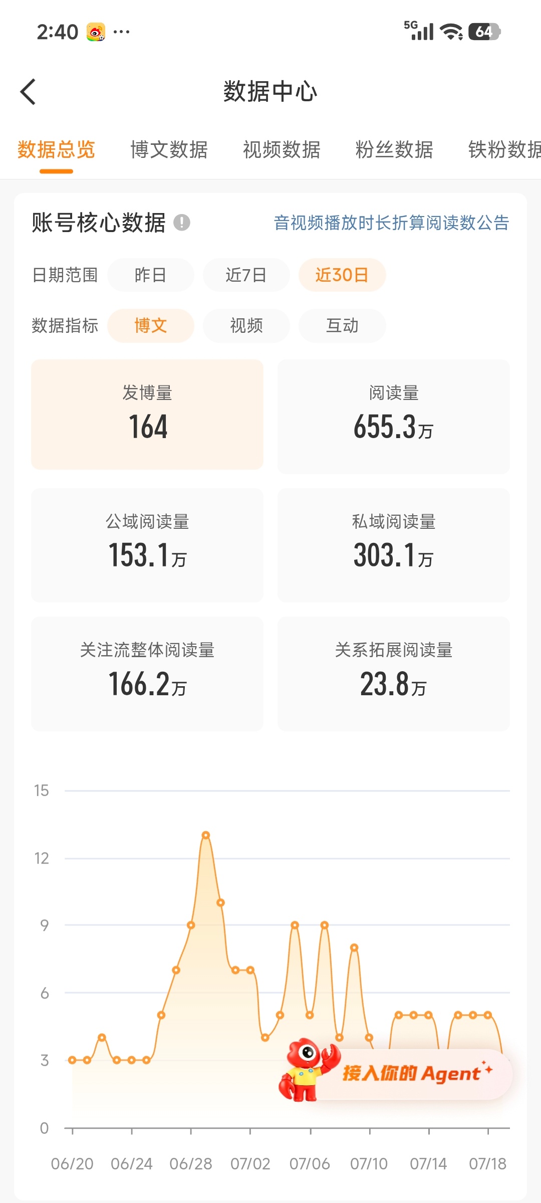 下午好ദ്ദി(˵ •̀ ᴗ - ˵ ) ✧