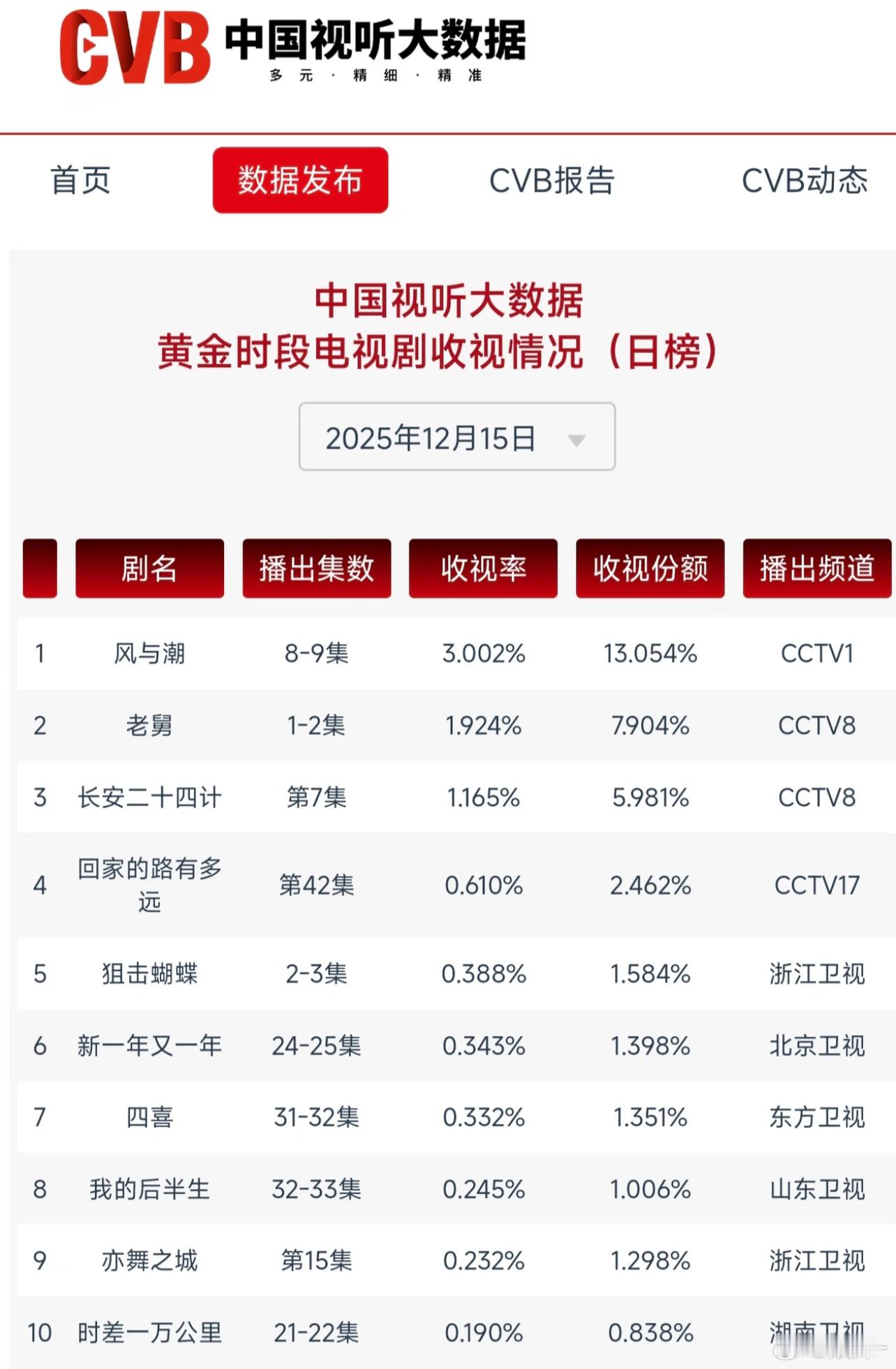 24计才是国剧的突破啊！演技全员在线表面在讲悬疑、复仇，实则在讲人心和命运 