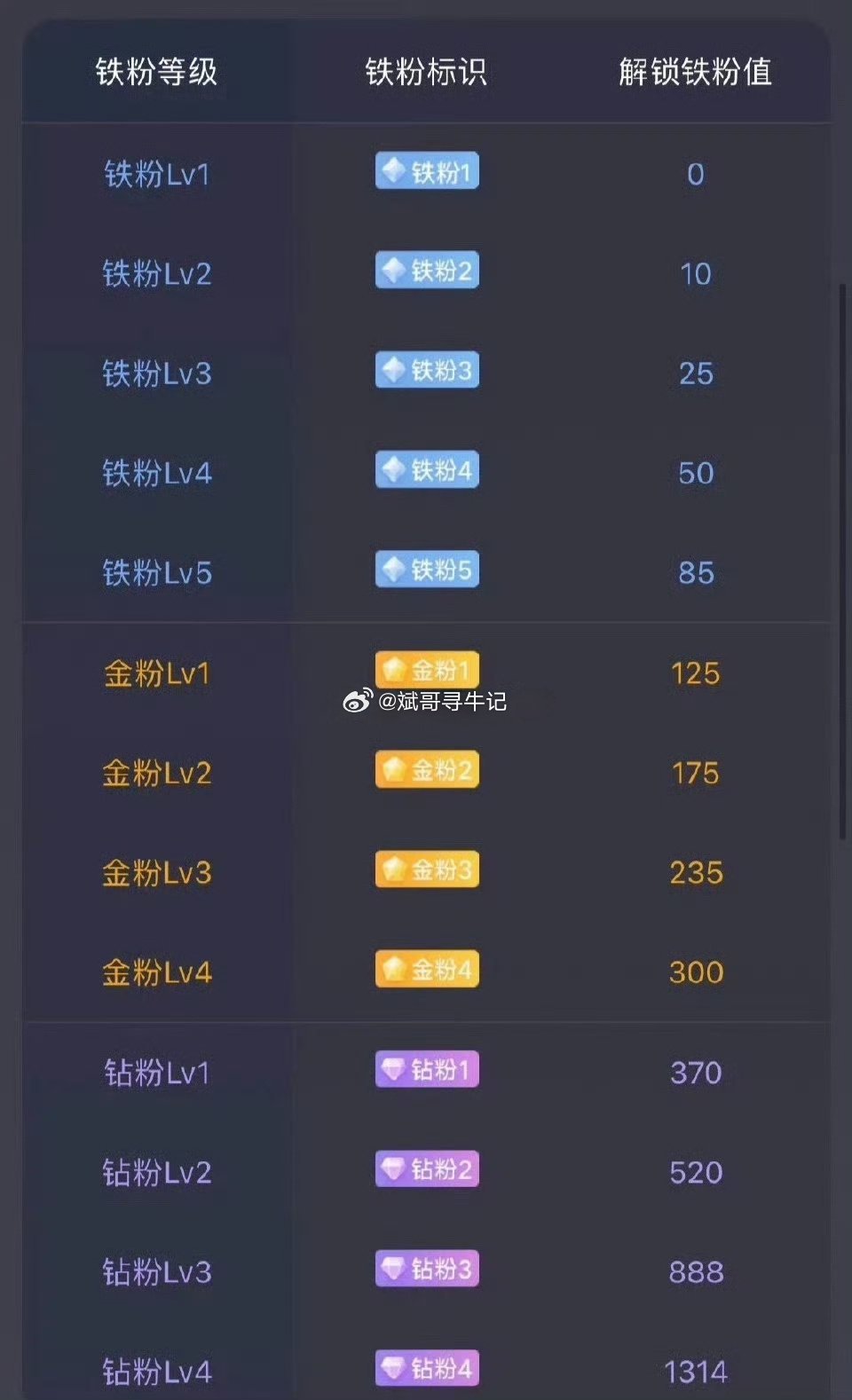 早上好老铁们，打卡签到，自己有了光芒，才配得上自己追逐的星星。世上没有所谓的如果