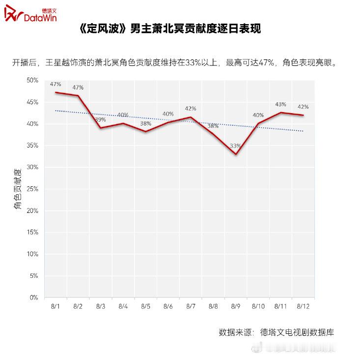王星越00后小生代表性的成长范本  王星越00后小生代表性的成长范本，一步一个脚