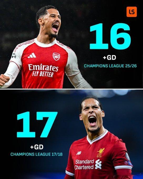 在欧冠同期阶段，上一支净胜球表现优于阿森纳的英格兰球队是2018年的利物浦 ⏪?