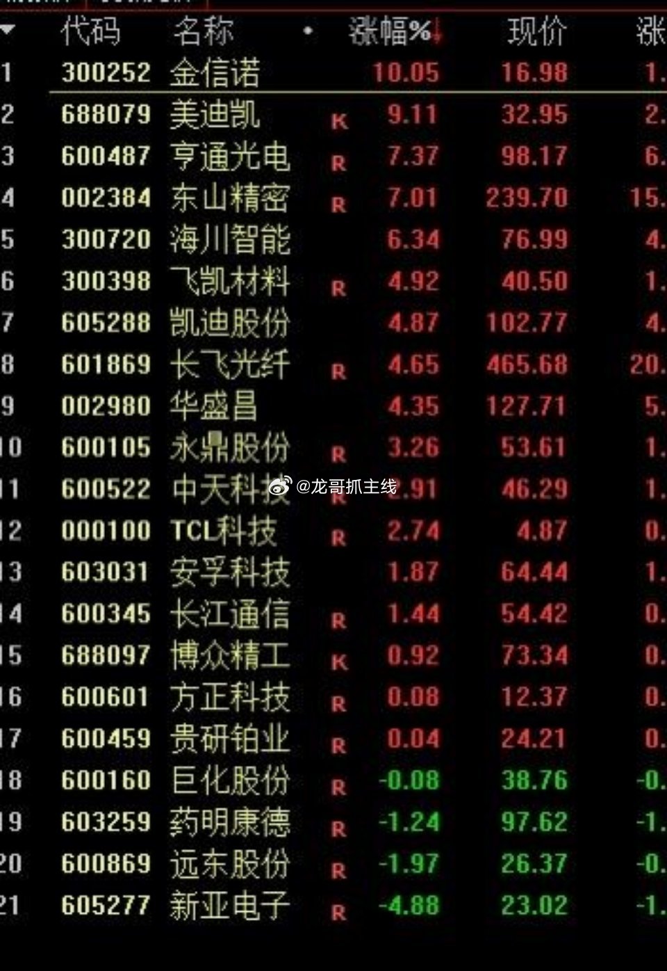 6.4日盘中个股提示。强的一直强，弱的那是真的弱，完全拼胆量啊，这MLCC，唯一