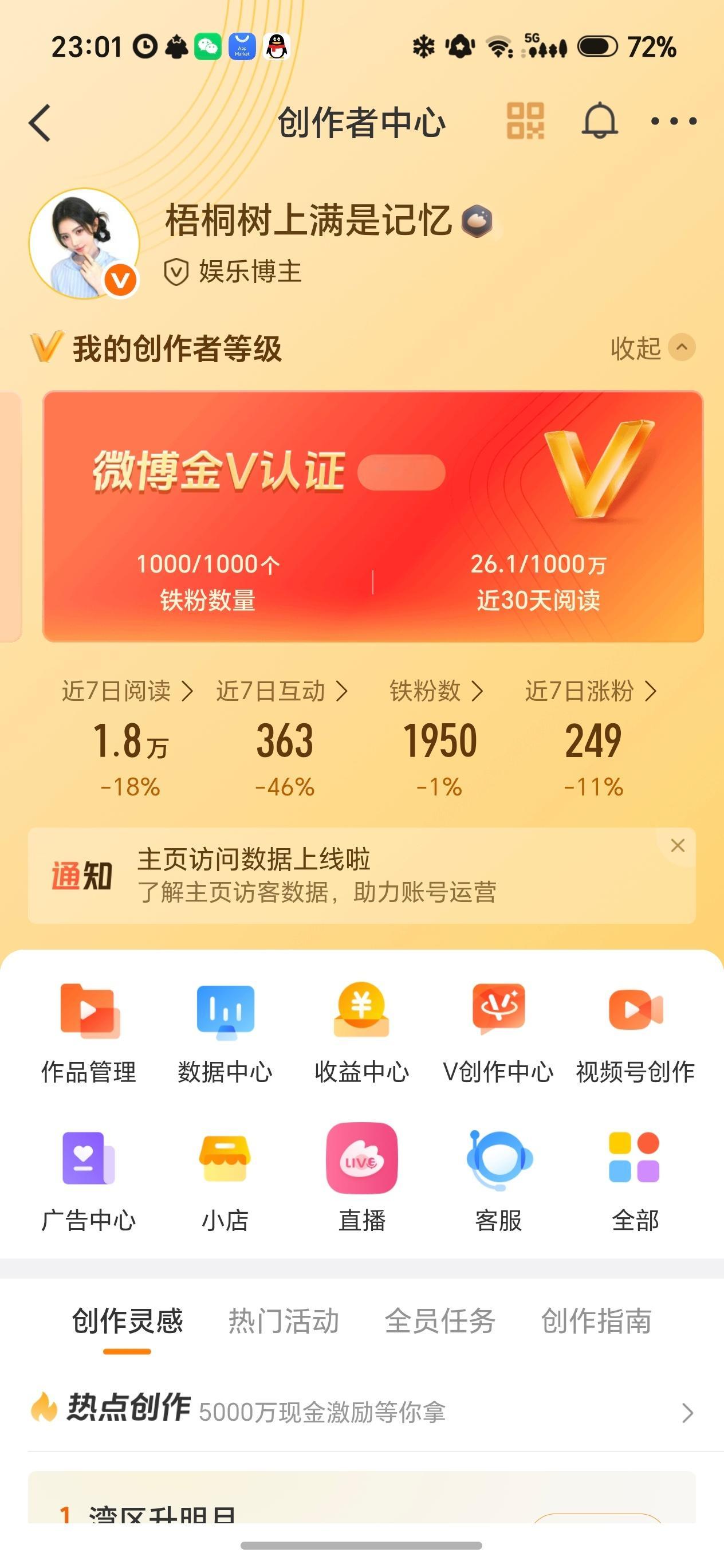 ?。咋还在 ​​​