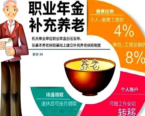 浅谈职业年金
       职业年金领取人数并不多。它是机关事业单位及其工作人员