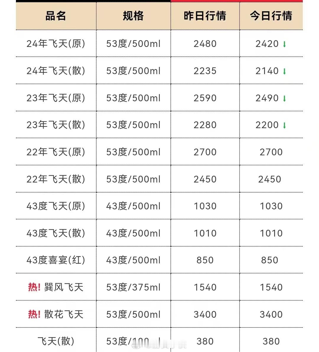 茅台现货跌的背后，也反映出反腐行动的成效。随着政府对腐败行为的打击力度不断加大，