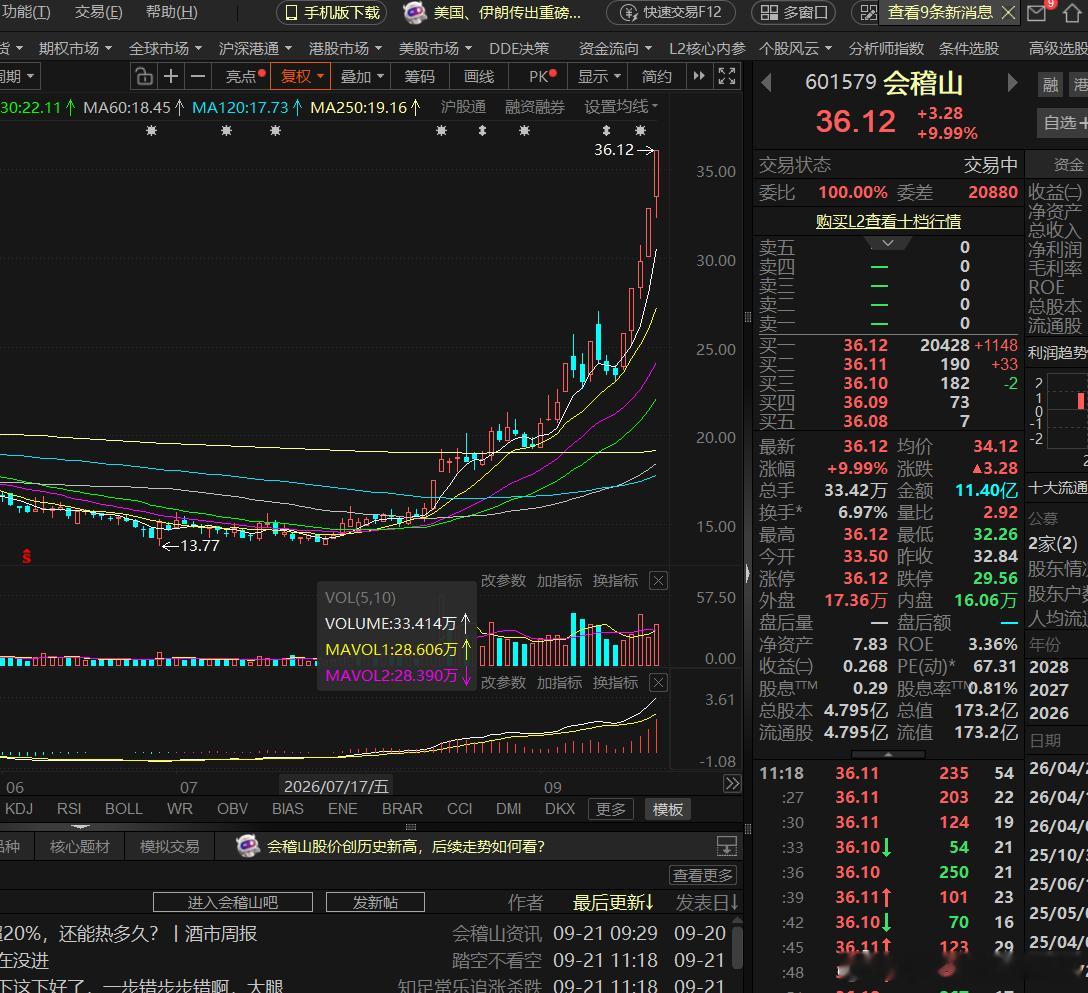 会稽山，据说很多知名白酒的经销商都去转奔黄酒，黄酒的地区局限性和低价，注定很难重