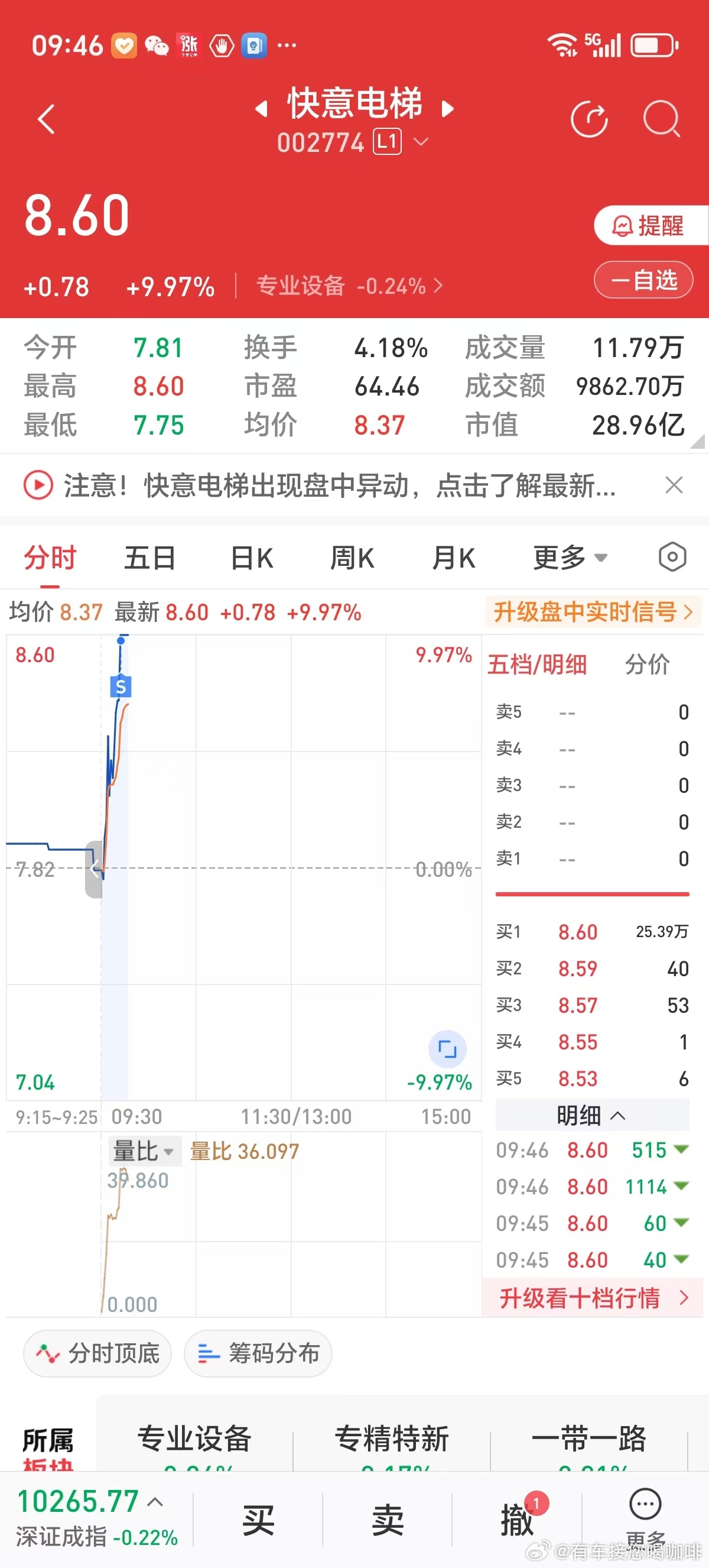 中美关税战稍缓，快意人生至少可过90天。2025年5月14日不到15分钟涨停，专