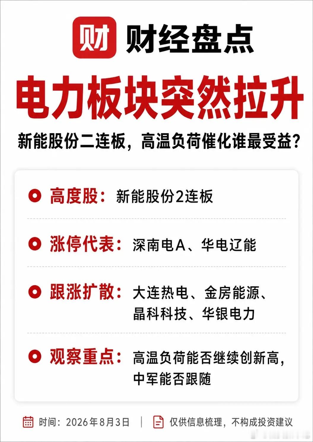 电力板块今天突然拉升！新能股份二连板，深南电A涨停，高温负荷催化谁最受益？答案终