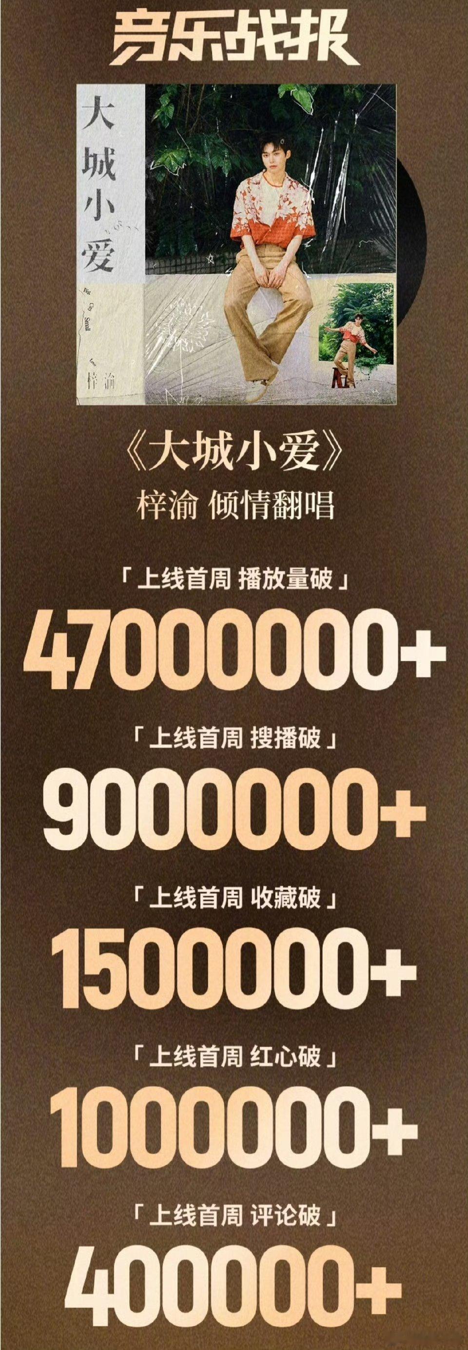 梓渝大城小爱战报梓渝这成绩就问你顶不顶[送花花][送花花][送花花] ​​​