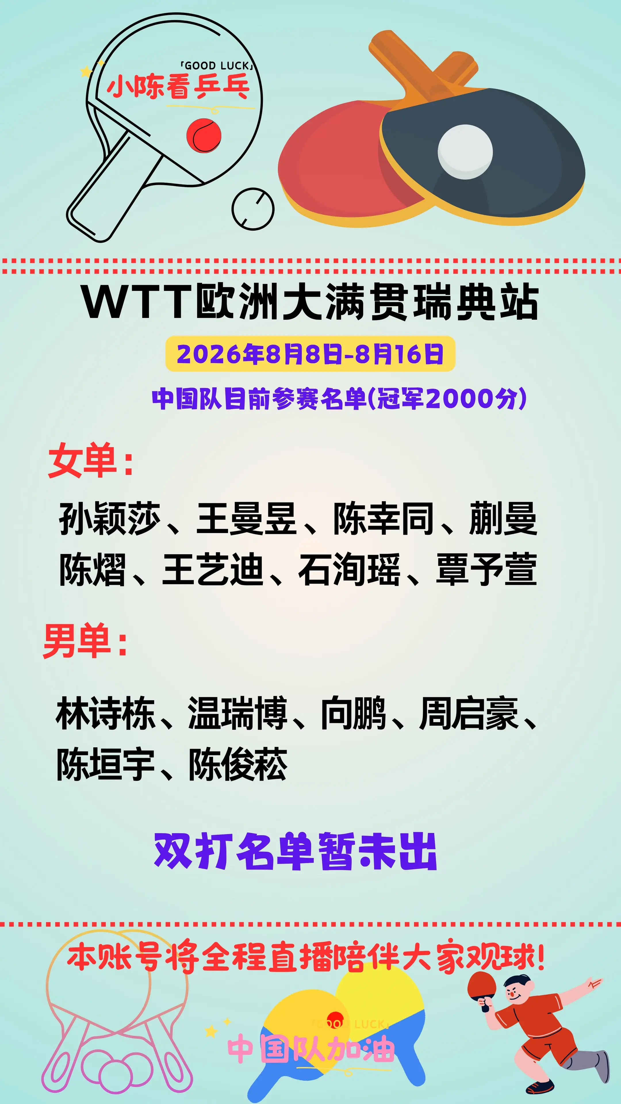 WTT欧洲大满贯瑞典站中国队目前参赛名单。WTT欧洲大满贯瑞典站中国队...