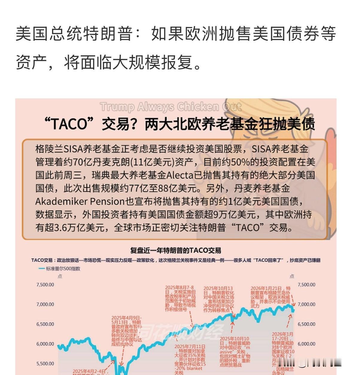 欠债的是大爷，要债还得看大爷的脸色行事，给你你就得受着，得特朗普说：如果欧洲国家