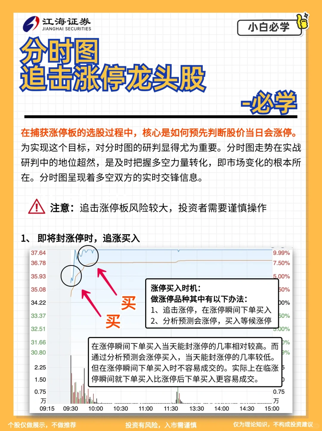 分时图追击涨停股‼️炒股必学