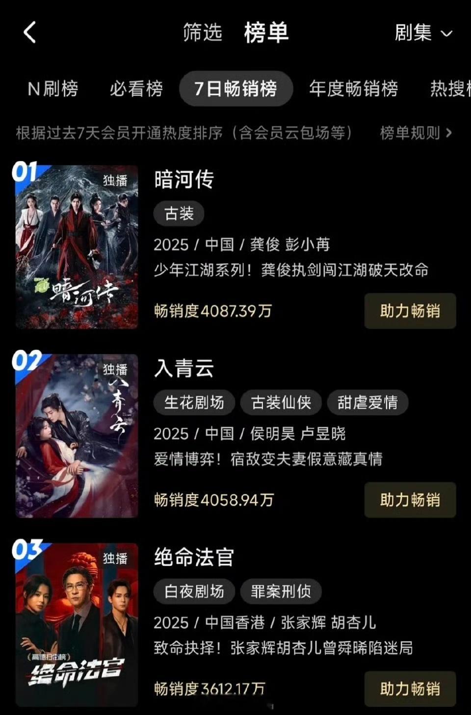 《暗河传》拉新周榜登顶，优酷站内热度榜、热搜榜全部登顶，超多路人进场！剧情越来越