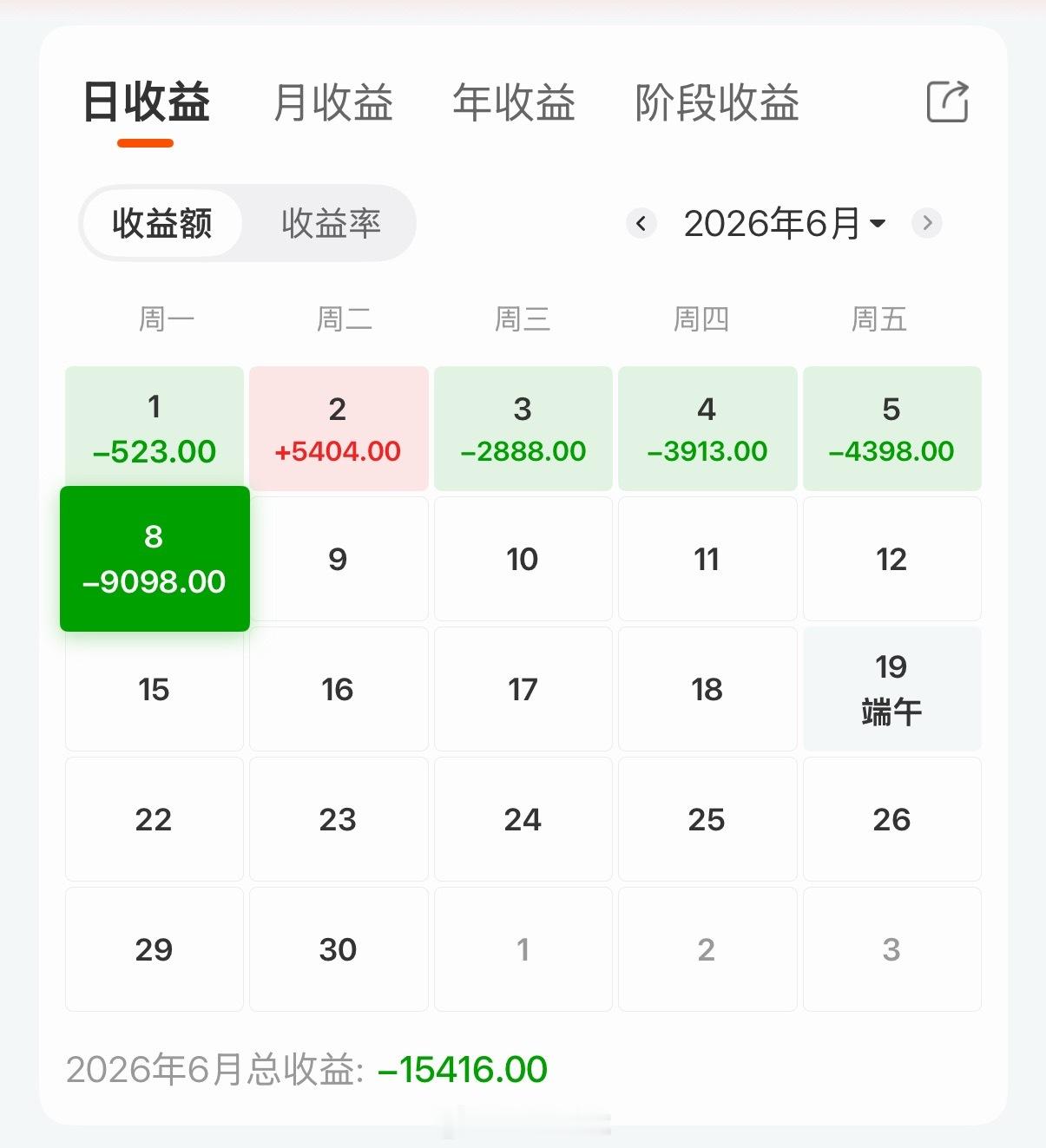 今年的a股 还真不如买足球