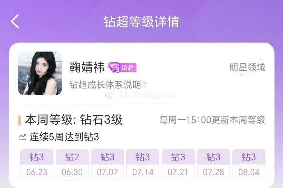 tg，鞠婧祎家超话达到钻3了🐮 ​​​